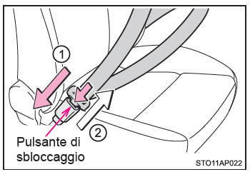 Allacciare e slacciare la cintura di sicurezza