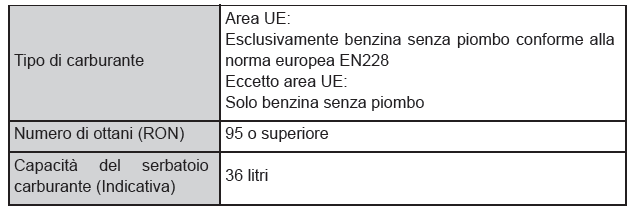 Carburante