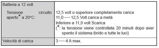 Circuito elettrico