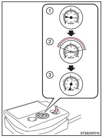 Metodo di riparazione di emergenza