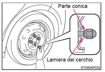 Montaggio della ruota di scorta