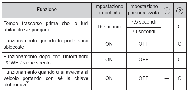 Illuminazione