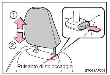 Regolazione dei poggiatesta