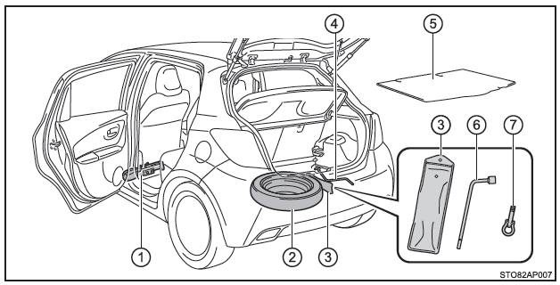 Posizione della ruota di scorta, martinetto e borsa degli attrezzi