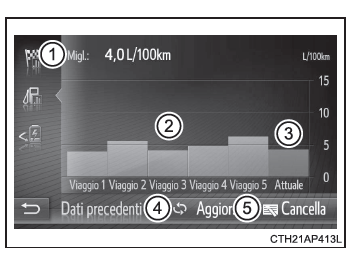 Registrazione precedente (Sistema di navigazione/multimediale)