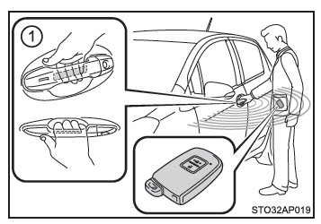 Sbloccaggio e bloccaggio delle porte dall'esterno