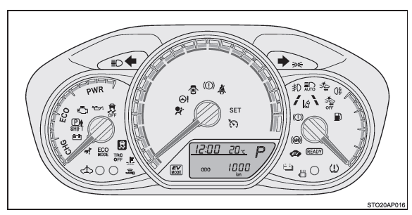 Spie di avvertimento e indicatori