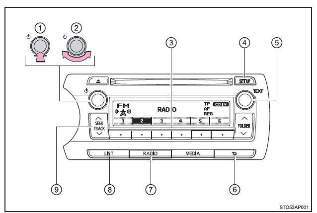 Funzionamento della radio