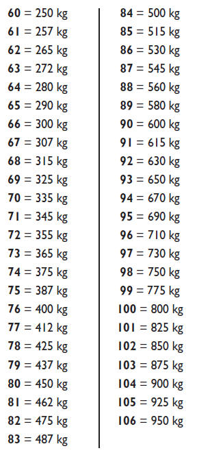 Indice di carico (portata)