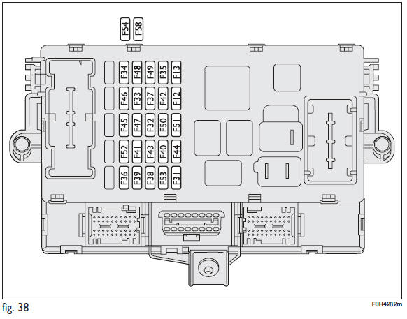 Sostituzione fusibili