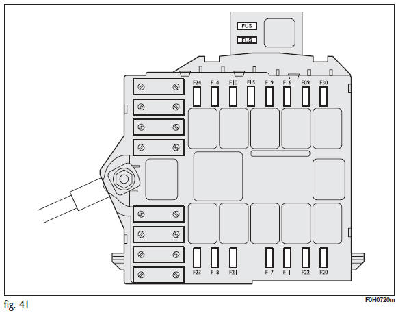 Sostituzione fusibili