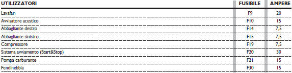 Centralina vano motore