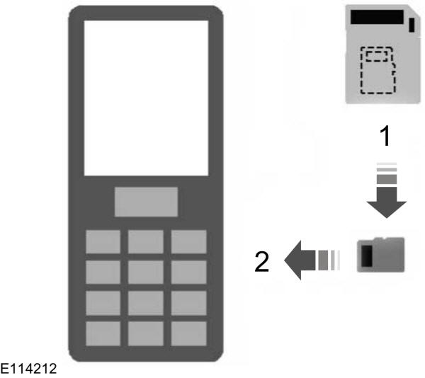 Installazione della micro SD card