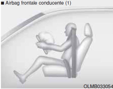 Come funziona il sistema airbag