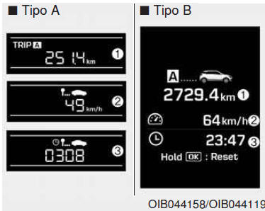 Contachilometri parziale A/B