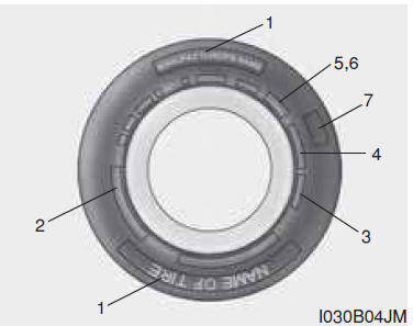 Etichette sui fianchi degli pneumatici