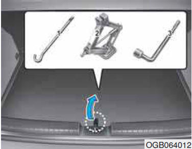 Martinetto e attrezzi