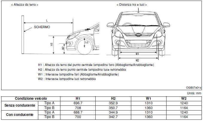 Punto di orientamento