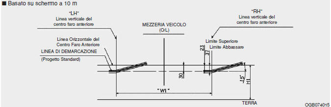 Punto di orientamento