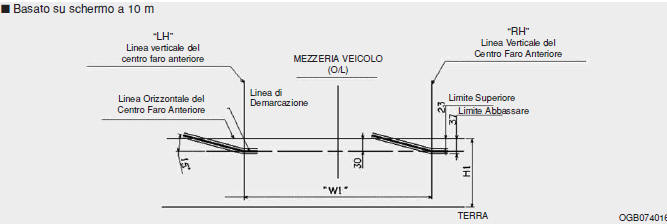 Punto di orientamento