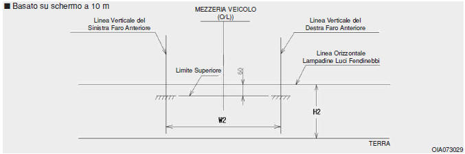 Luci fendinebbia anteriori