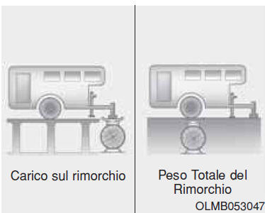 Peso del rimorchio