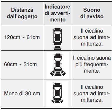 Tipi di suono e indicatore di avvertimento