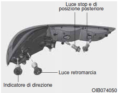 Sostituzione lampadine dei gruppi ottici posteriori