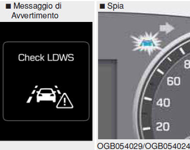 Spia e messaggio di avvertimento