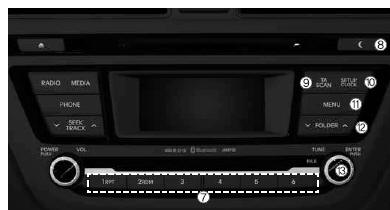 Unità Frontale Audio