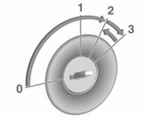Avviamento del motore