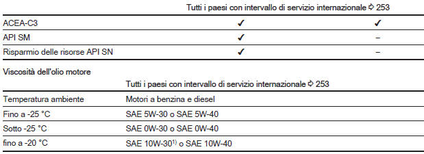 Piano di manutenzione internazionale
