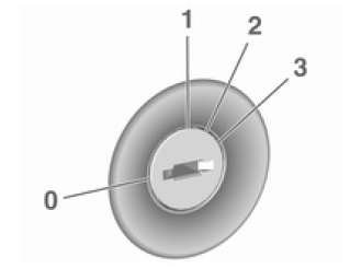 Posizioni della chiave nel blocchetto di accensione
