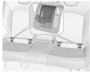 Sistemi di sicurezza ISOFIX per bambini