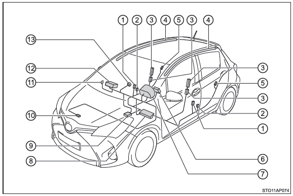 Componenti del sistema airbag SRS