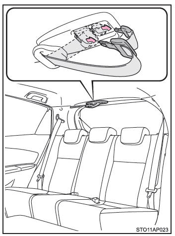 Allacciare la cintura di sicurezza del sedile centrale posteriore
