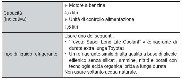 Sistema di raffreddamento