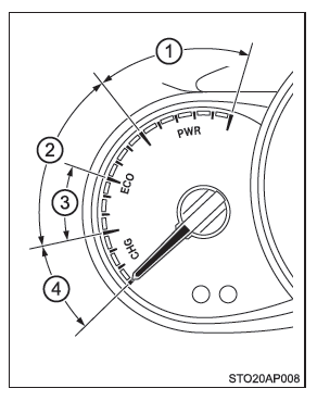 Controllo luminosità indicatori della plancia