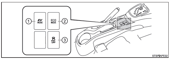 Interruttori (veicoli con guida a destra)