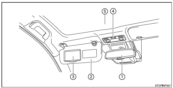 Abitacolo (Veicoli con guida a destra)