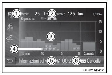 Informazioni di viaggio (sistema di navigazione/multimediale)