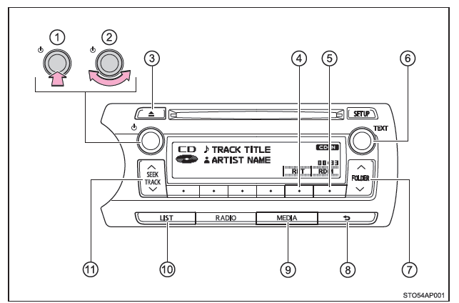 Funzionamento del lettore CD