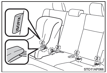 Sistemi di ritenuta per bambini con cinghia superiore