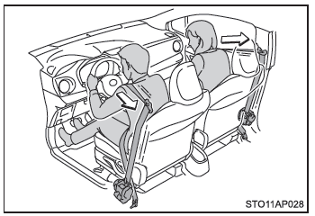 Pretensionatori delle cinture di sicurezza (sedile anteriore)